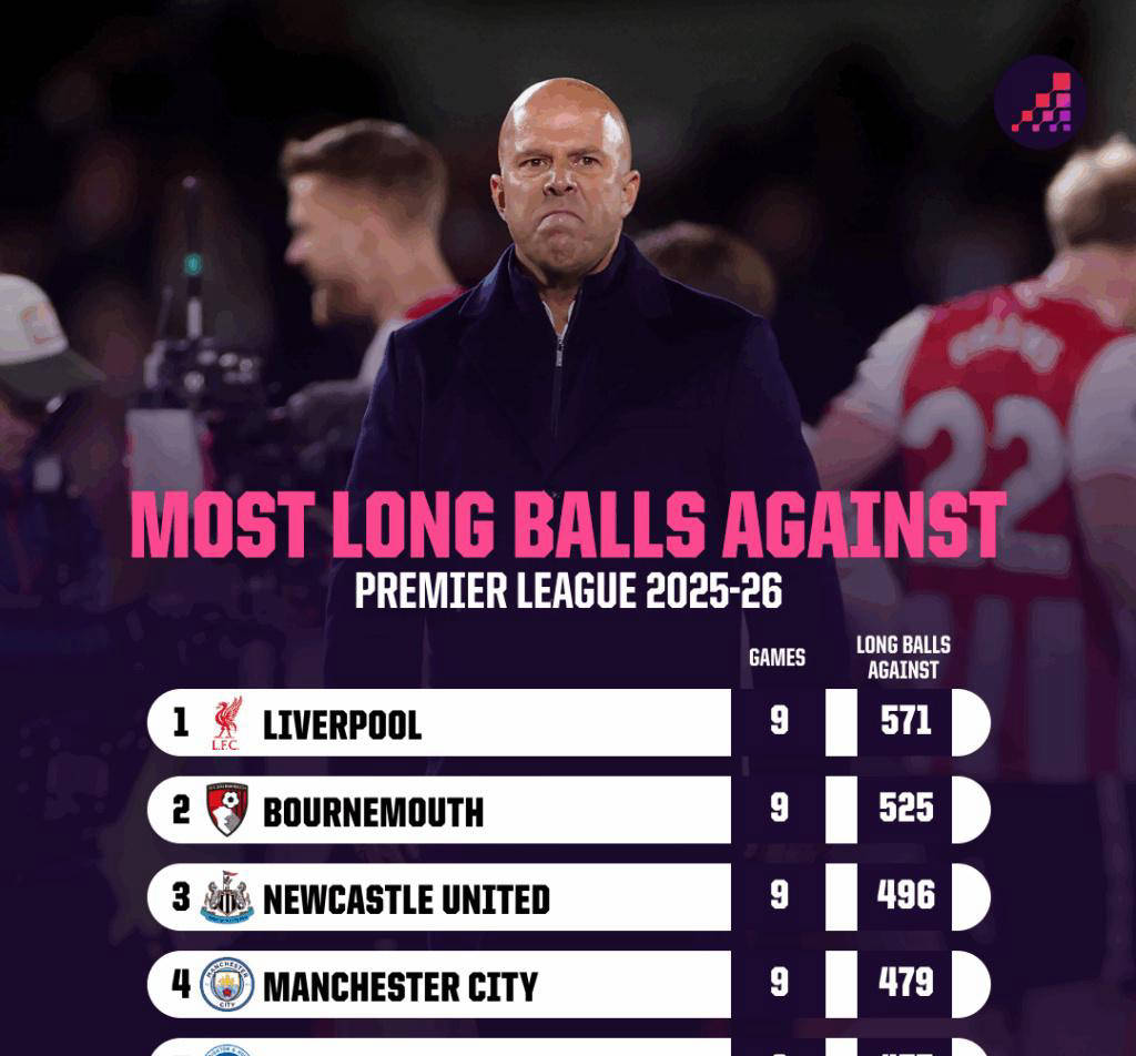 利物浦控球率高达%，力压对手晋级的简单介绍