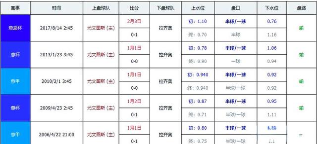 尤文图斯客场战平那不勒斯,保持不败纪录 尤文图斯客场战平那不勒斯,保持不败纪录